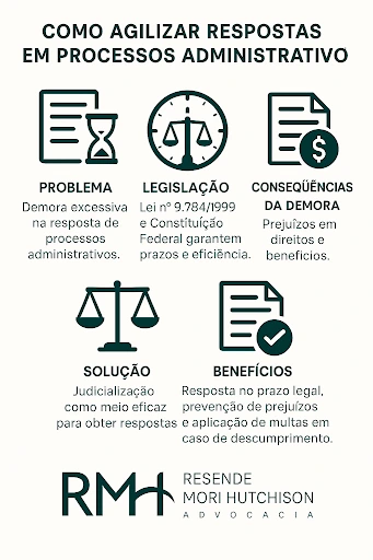 como agilizar processos administrativos